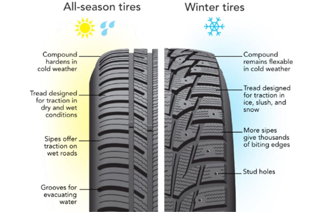 chart showing the difference between winter and all season tires